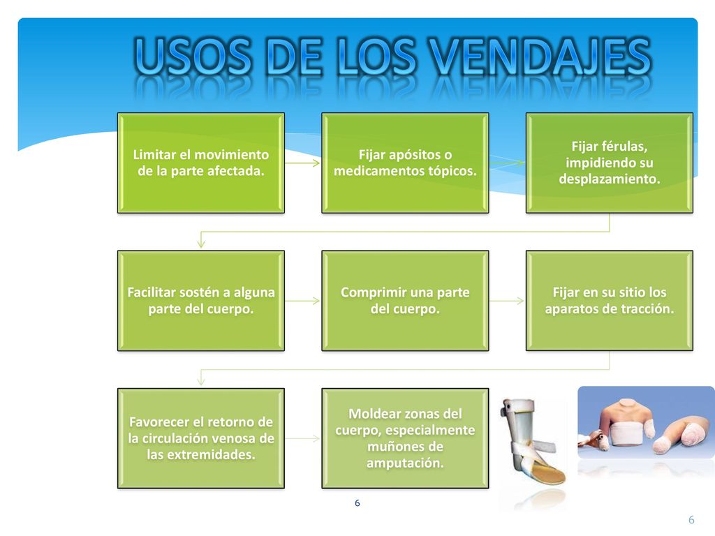 USOS DE LOS VENDAJES Limitar el movimiento de la parte afectada.