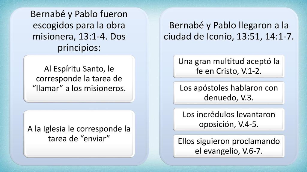 Bernabé y Pablo llegaron a la ciudad de Iconio, 13:51, 14:1-7.