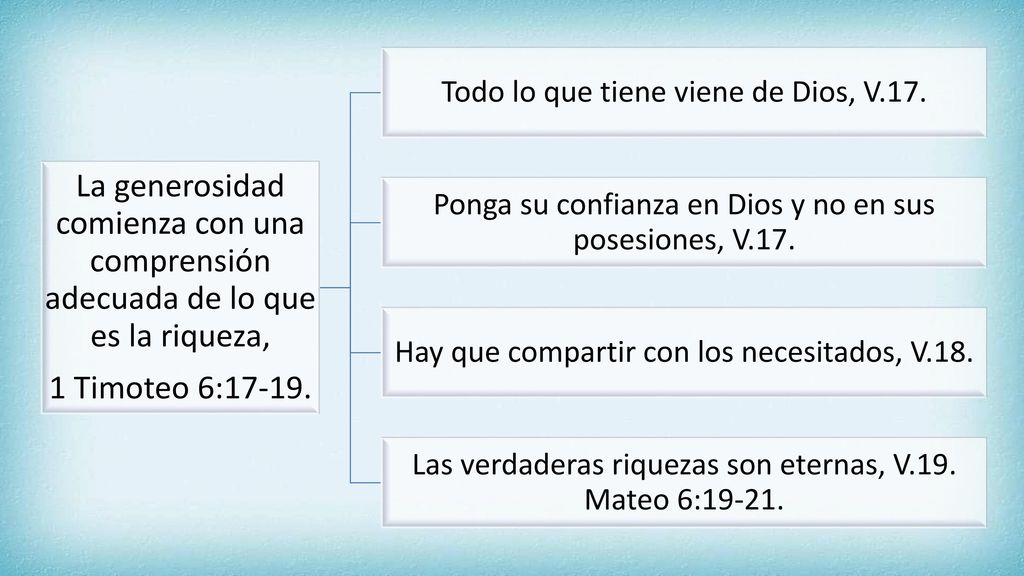 La generosidad comienza con una comprensión adecuada de lo que es la riqueza,