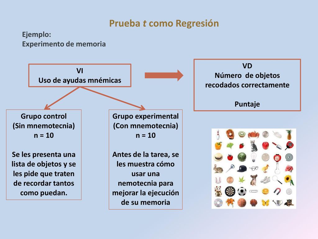 Prueba t como Regresión Número de objetos recodados correctamente