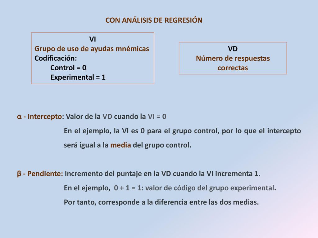 CON ANÁLISIS DE REGRESIÓN Número de respuestas correctas