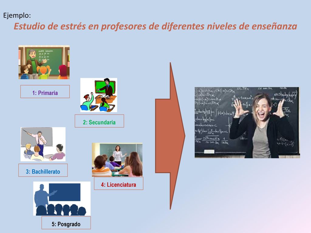 Estudio de estrés en profesores de diferentes niveles de enseñanza
