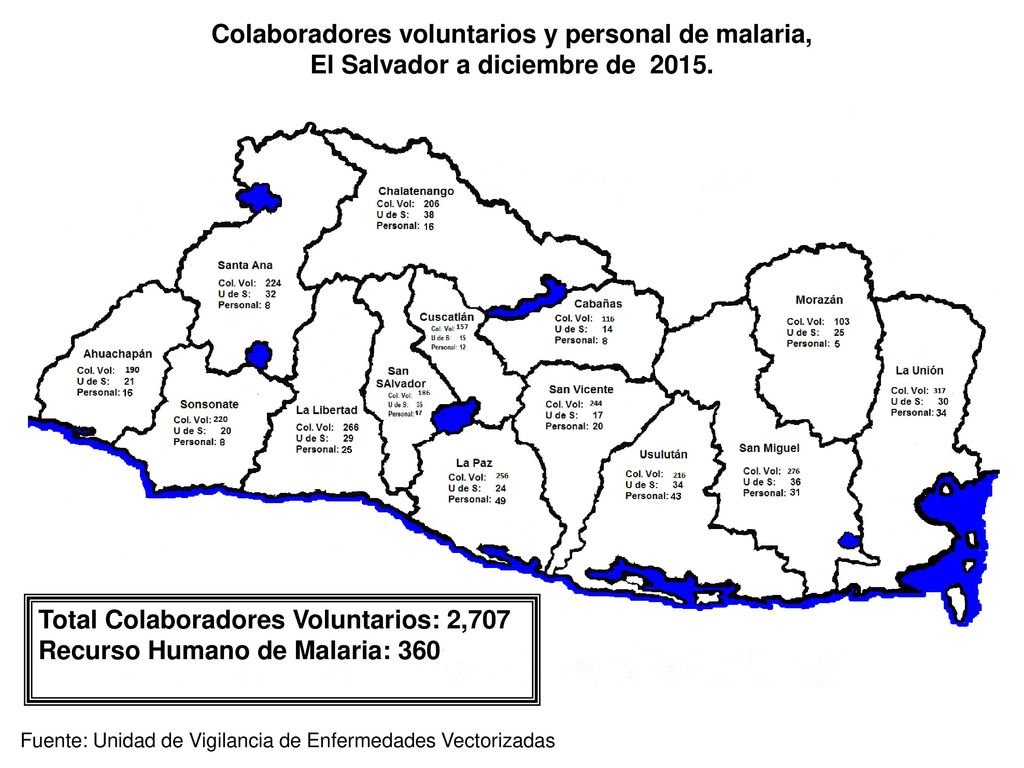 Total Colaboradores Voluntarios: 2,707 Recurso Humano de Malaria: 360