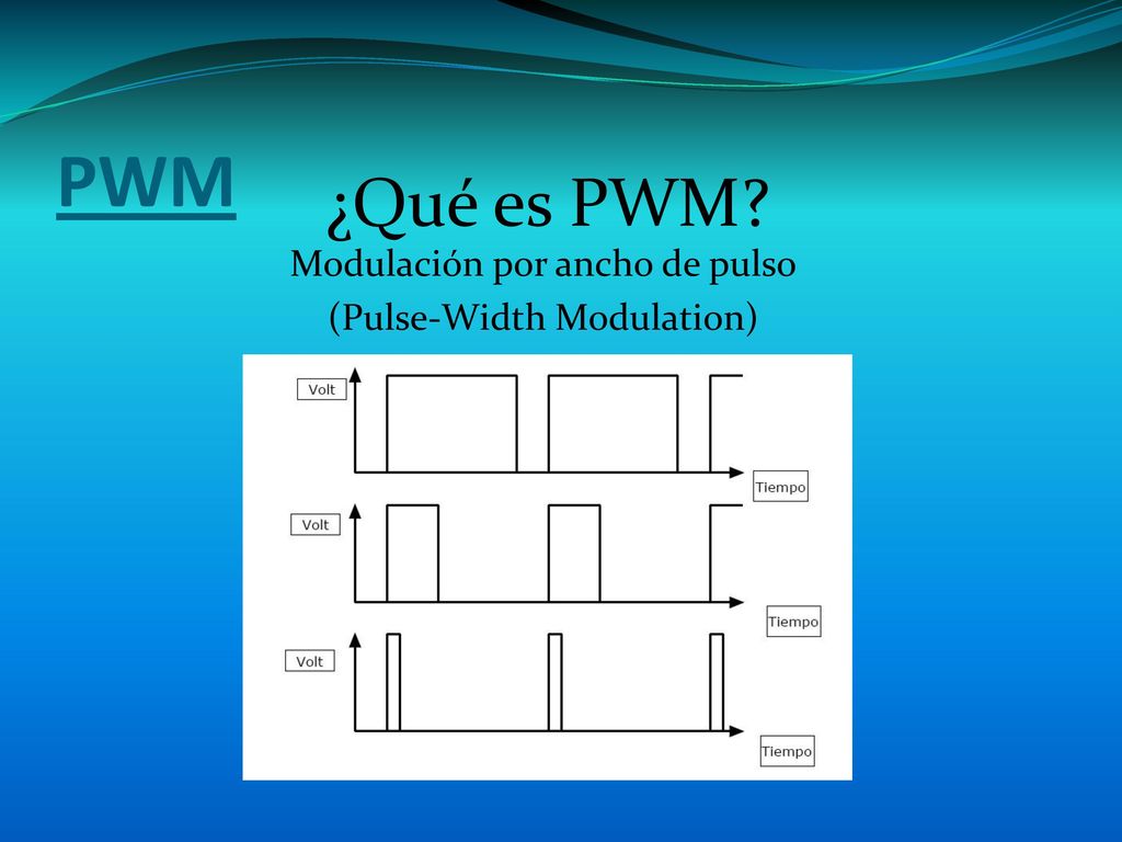 PWM ¿Qué es PWM Modulación por ancho de pulso