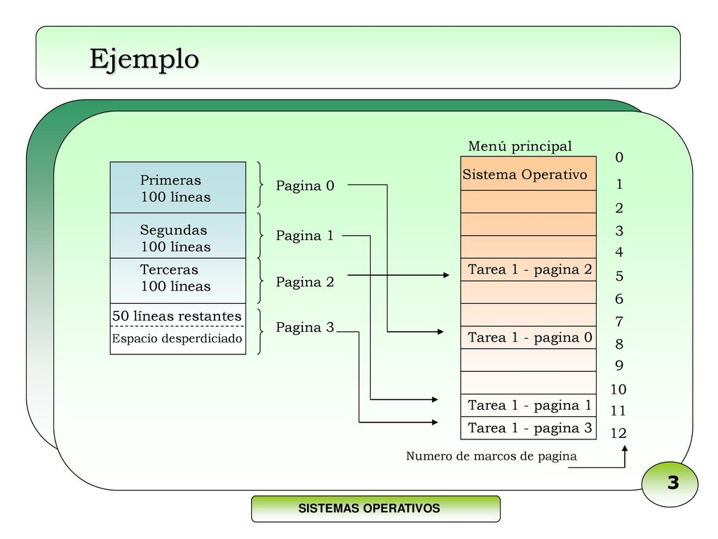 Ejemplo Menú principal Sistema Operativo Primeras 100 líneas Pagina 0