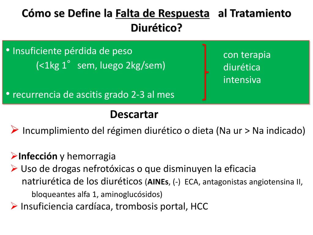 Cómo se Define la Falta de Respuesta al Tratamiento Diurético