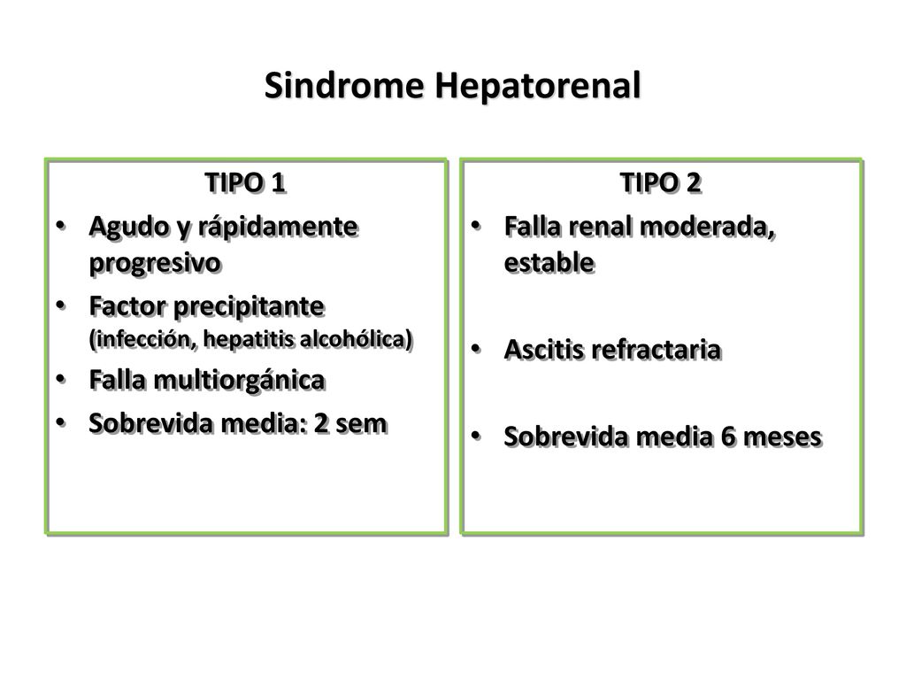 Sindrome Hepatorenal TIPO 1 Agudo y rápidamente progresivo