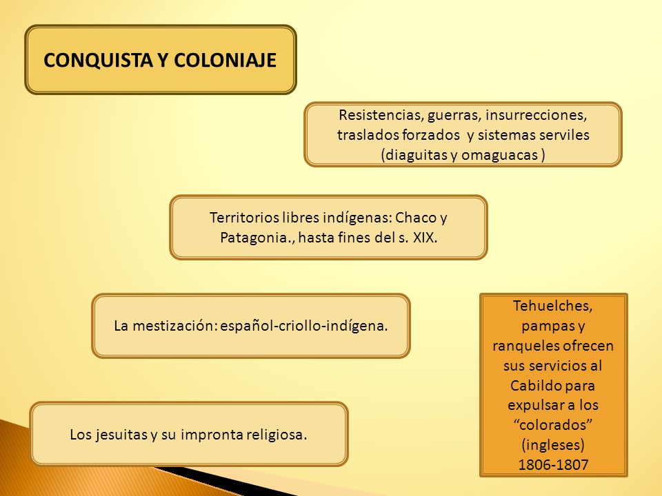 CONQUISTA Y COLONIAJE Resistencias, guerras, insurrecciones, traslados forzados y sistemas serviles (diaguitas y omaguacas )