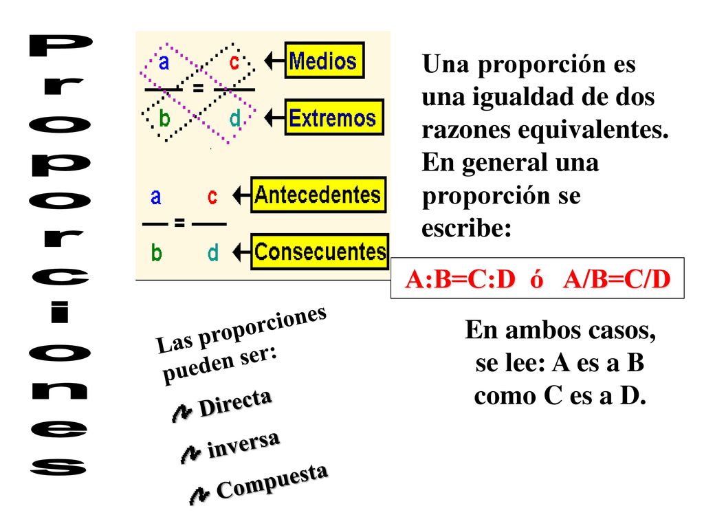 En ambos casos, se lee: A es a B como C es a D.