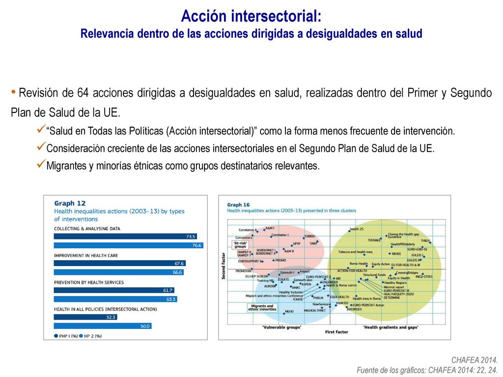 Relevancia dentro de las acciones dirigidas a desigualdades en salud