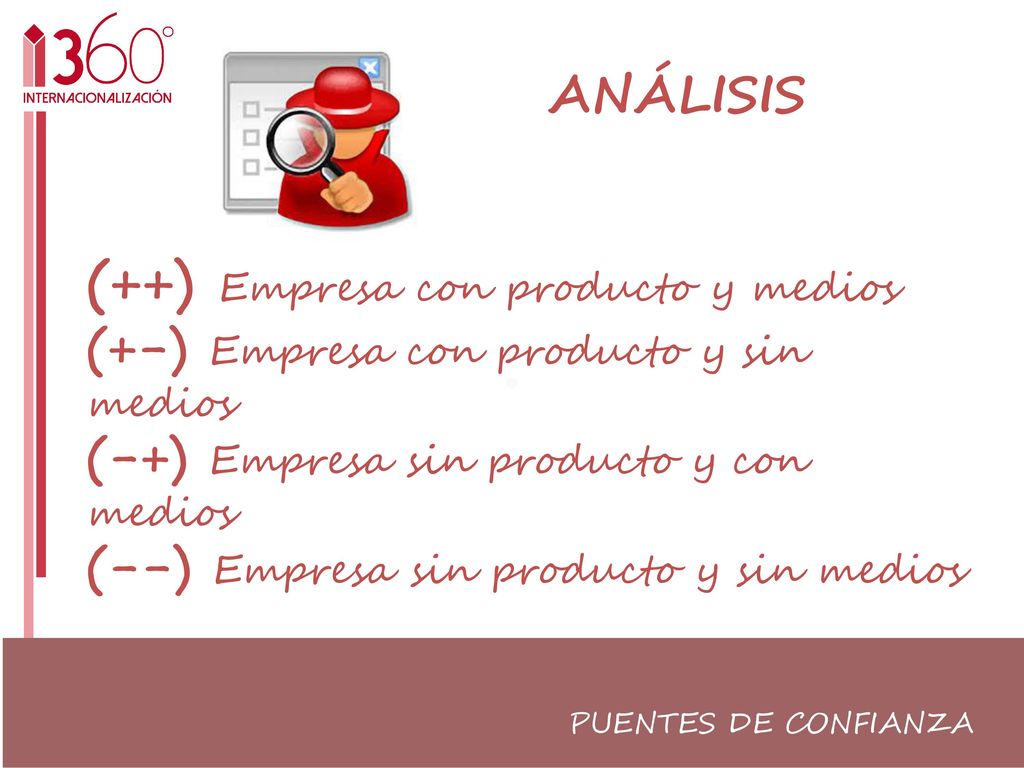 (++) Empresa con producto y medios