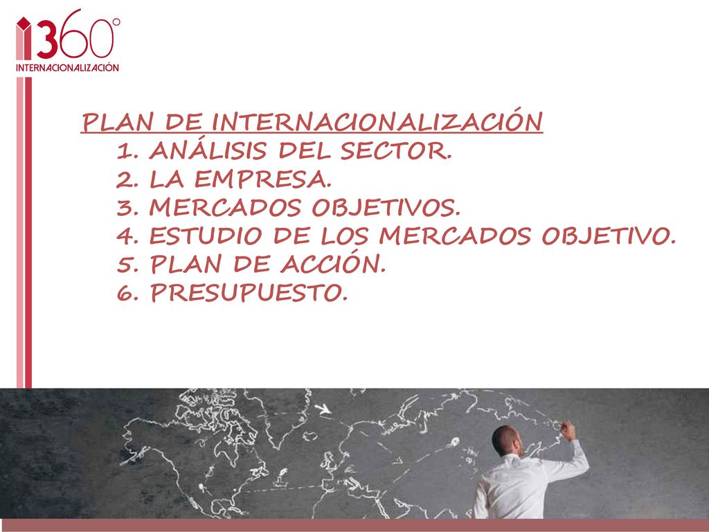PLAN DE INTERNACIONALIZACIÓN 1. ANÁLISIS DEL SECTOR. 2. LA EMPRESA.