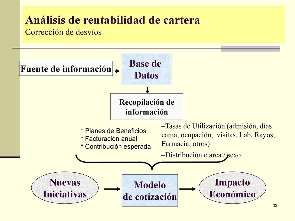 Análisis de rentabilidad de cartera Corrección de desvíos