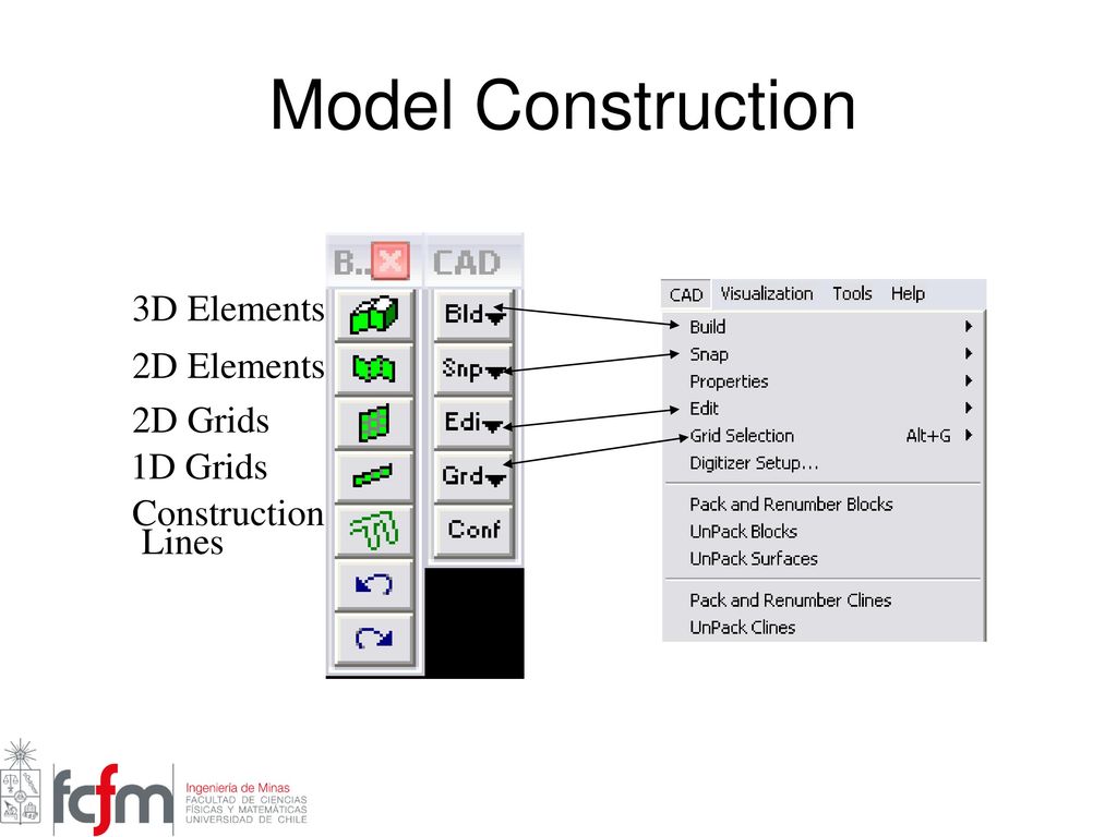 Model Construction 3D Elements 2D Elements 2D Grids 1D Grids