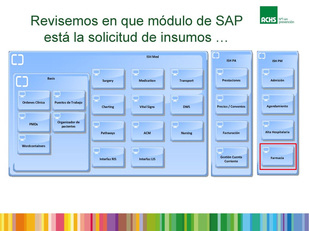 Revisemos en que módulo de SAP está la solicitud de insumos …