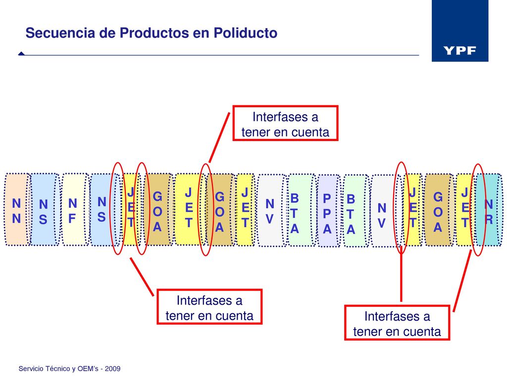 Secuencia de Productos en Poliducto