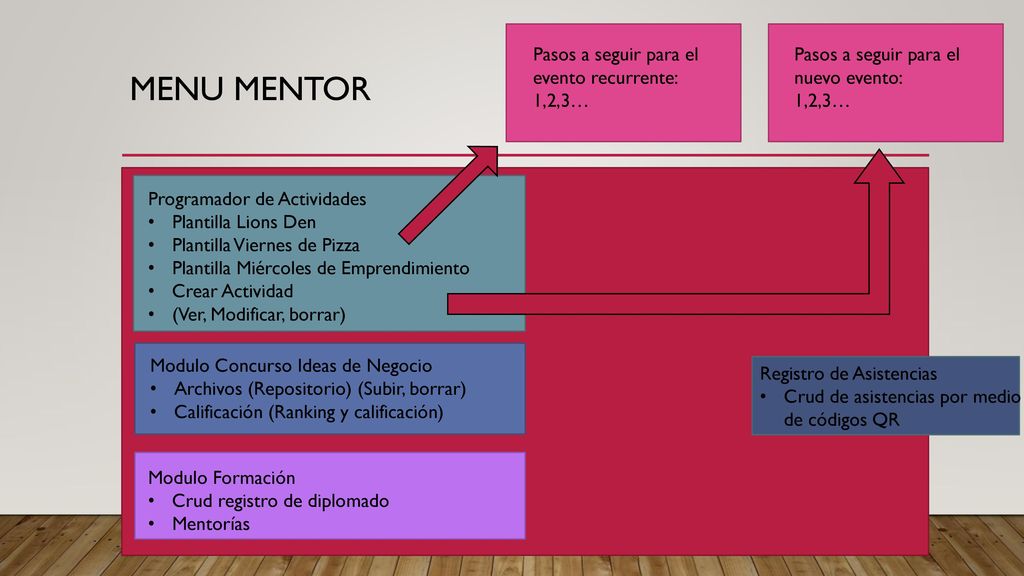 menu mentor Pasos a seguir para el evento recurrente: 1,2,3…