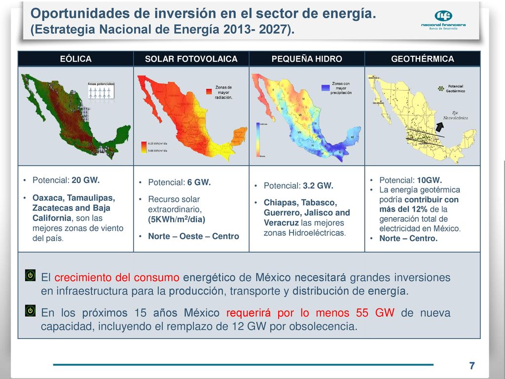 Oportunidades de inversión en el sector de energía