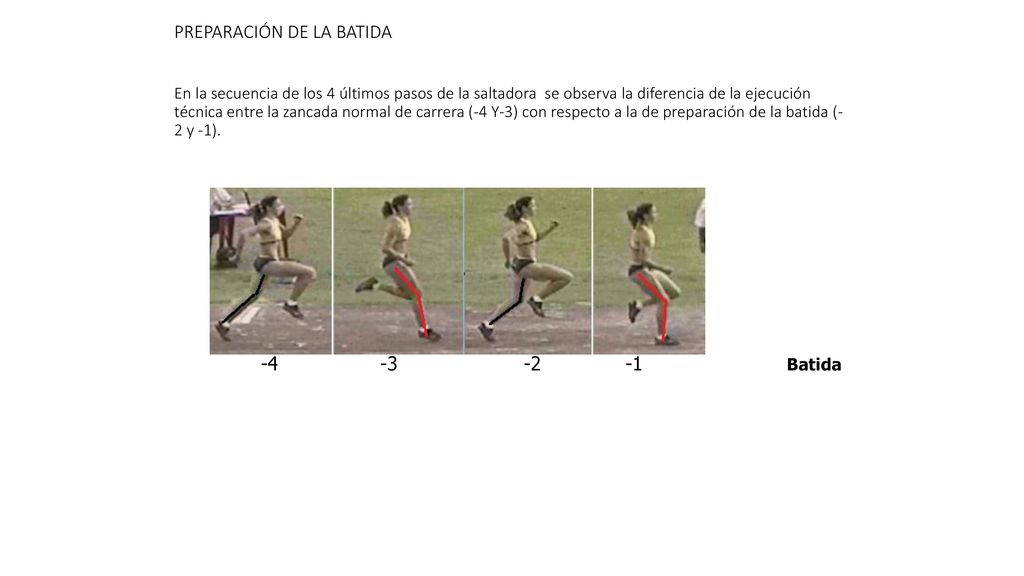 PREPARACIÓN DE LA BATIDA En la secuencia de los 4 últimos pasos de la saltadora se observa la diferencia de la ejecución técnica entre la zancada normal de carrera (-4 Y-3) con respecto a la de preparación de la batida (-2 y -1).