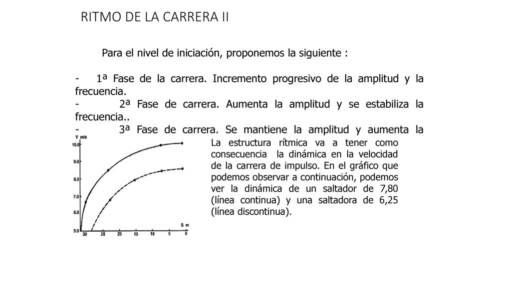 RITMO DE LA CARRERA II Para el nivel de iniciación, proponemos la siguiente :