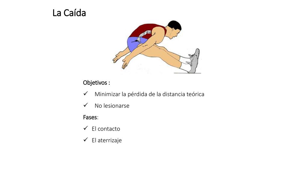 La Caída Objetivos : Minimizar la pérdida de la distancia teórica