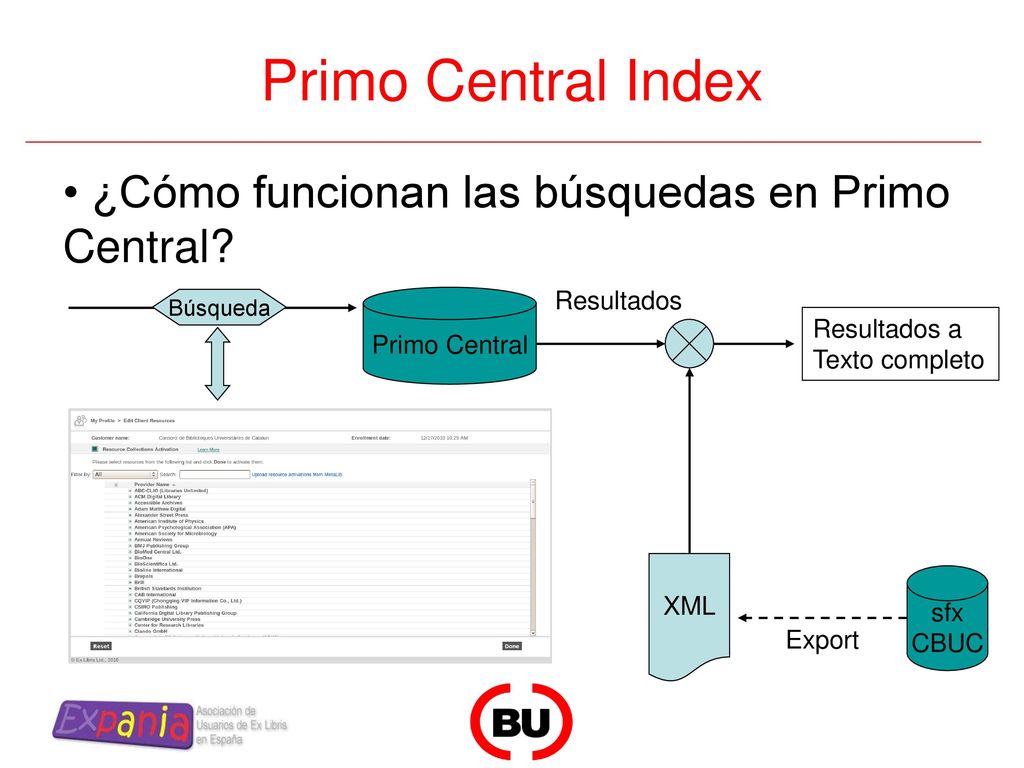 Primo Central Index ¿Cómo funcionan las búsquedas en Primo Central