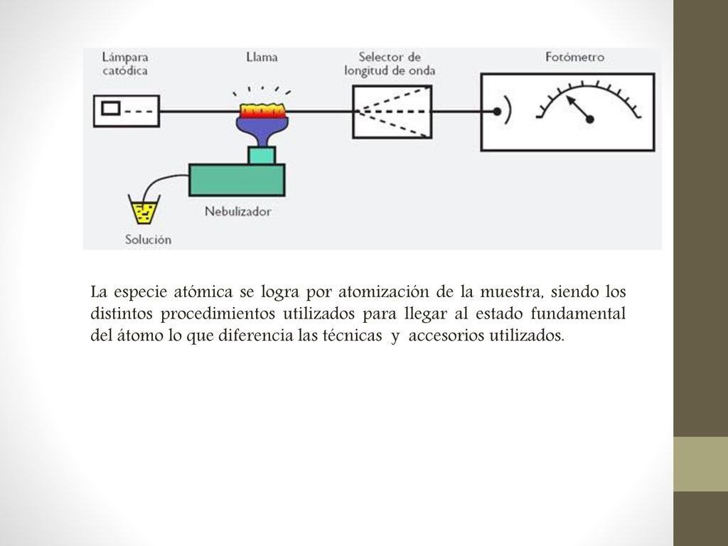 La especie atómica se logra por atomización de la muestra, siendo los distintos procedimientos utilizados para llegar al estado fundamental del átomo lo que diferencia las técnicas y accesorios utilizados.