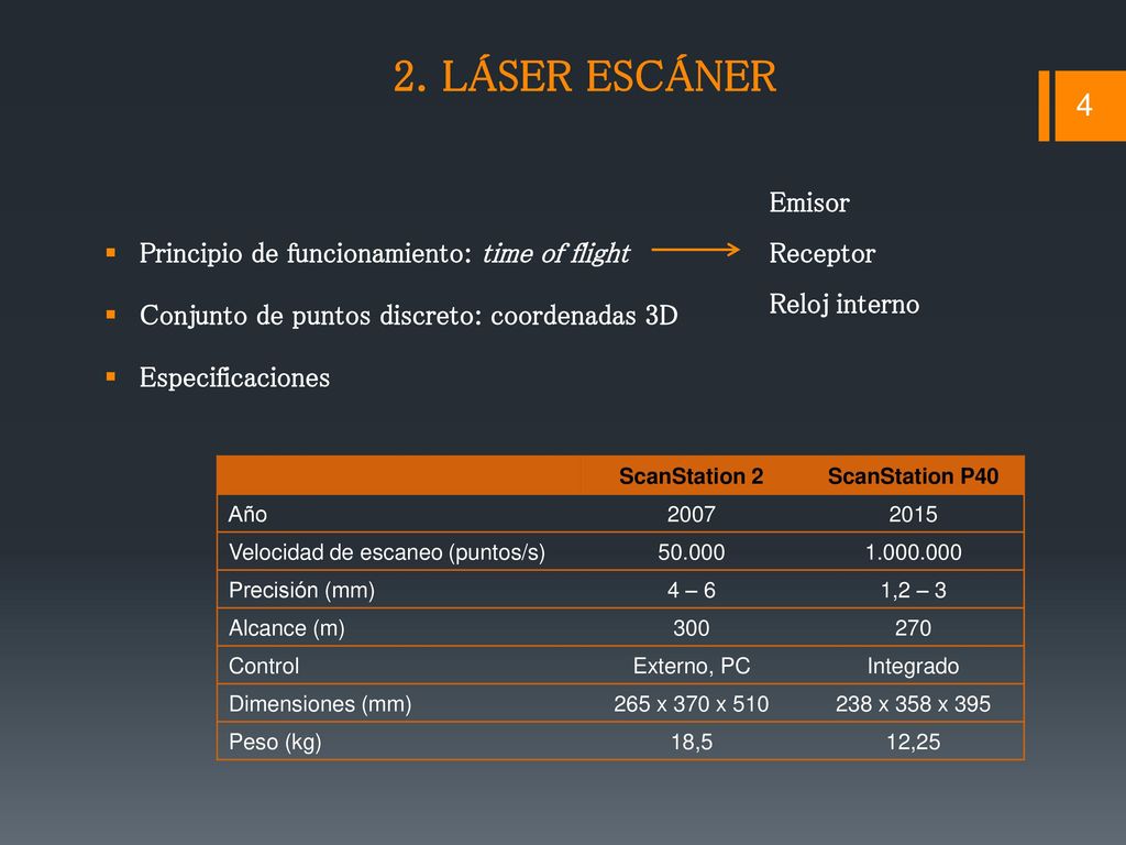 2. LÁSER ESCÁNER Principio de funcionamiento: time of flight Emisor