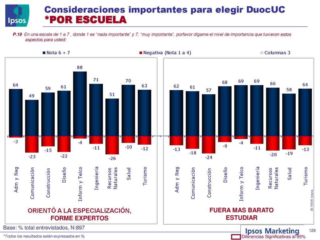 ORIENTÓ A LA ESPECIALIZACIÓN, FORME EXPERTOS FUERA MAS BARATO ESTUDIAR