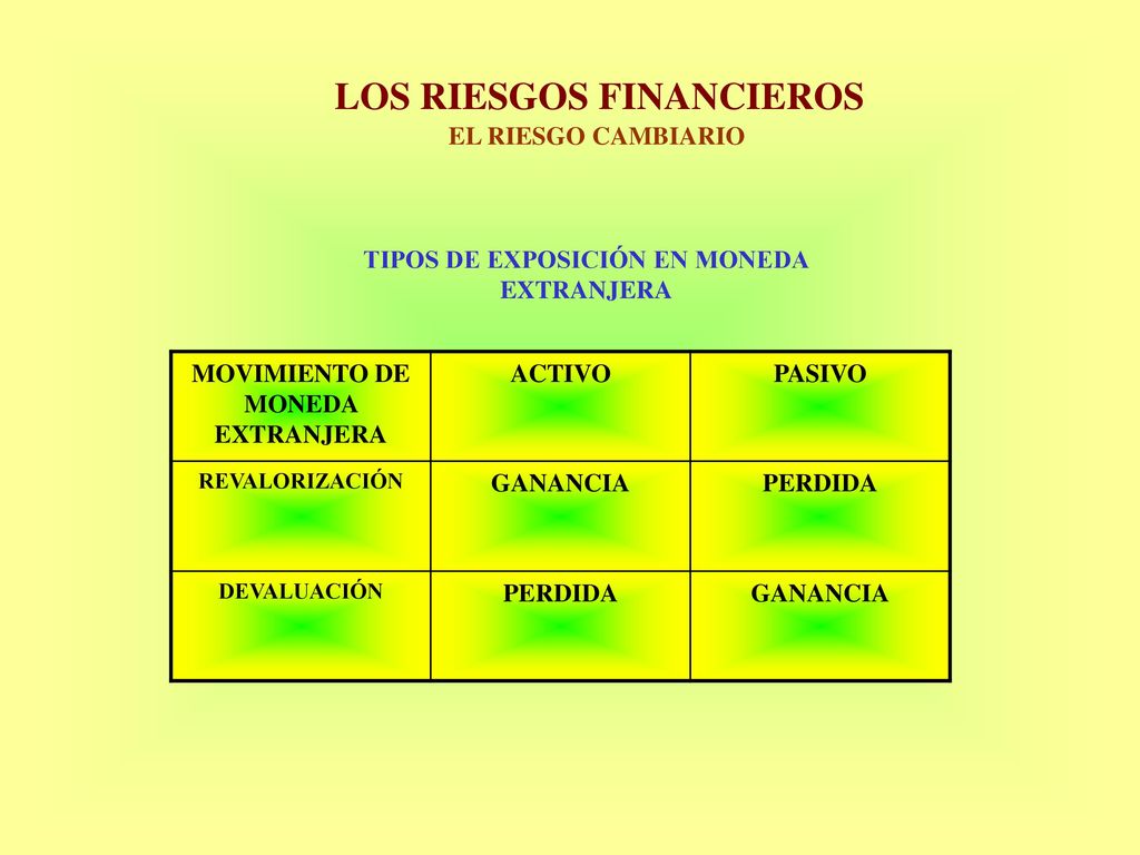 TIPOS DE EXPOSICIÓN EN MONEDA MOVIMIENTO DE MONEDA EXTRANJERA