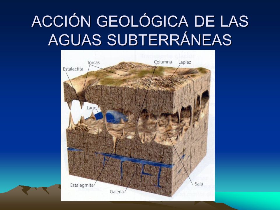 ACCIÓN GEOLÓGICA DE LAS AGUAS SUBTERRÁNEAS