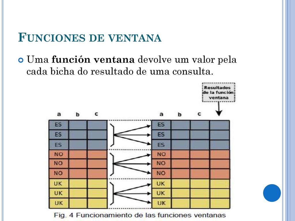 Funciones de ventana Uma función ventana devolve um valor pela cada bicha do resultado de uma consulta.