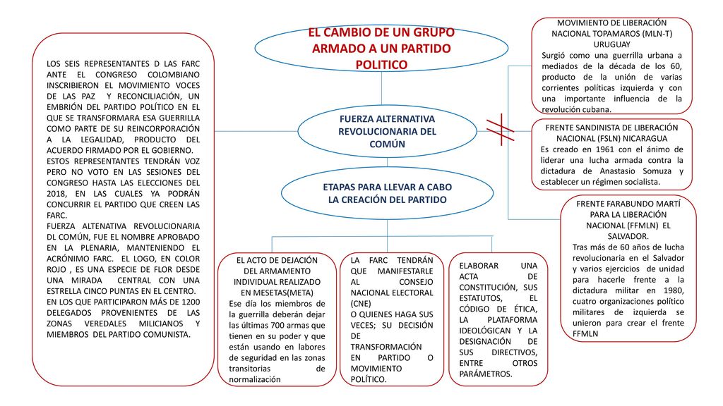 EL CAMBIO DE UN GRUPO ARMADO A UN PARTIDO POLITICO