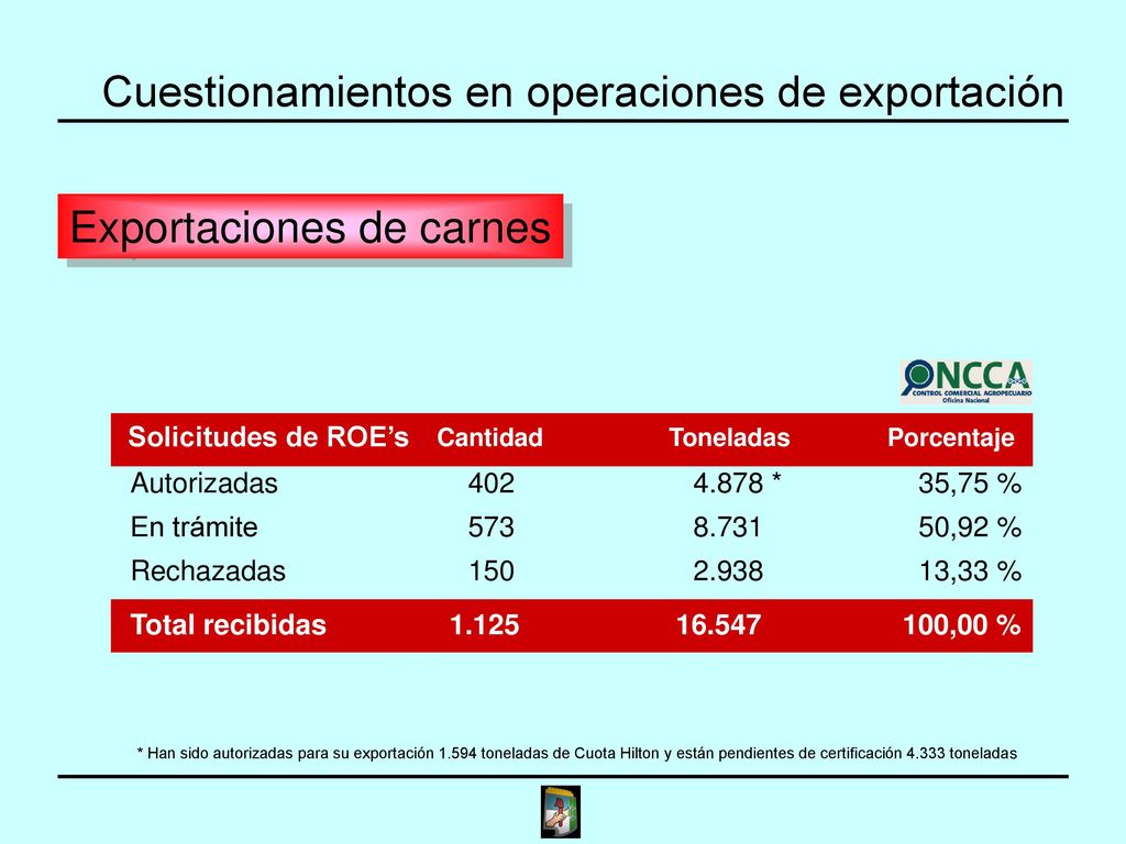 Cuestionamientos en operaciones de exportación