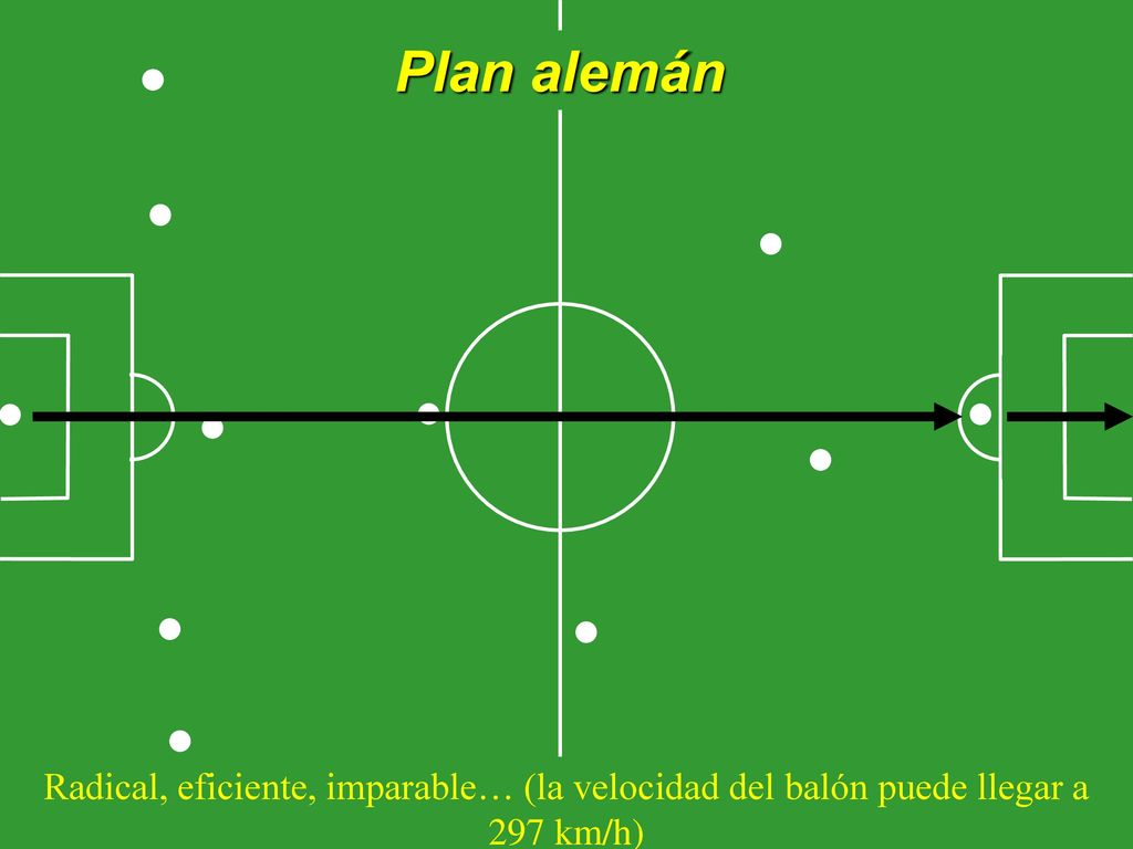 Plan alemán Radical, eficiente, imparable… (la velocidad del balón puede llegar a 297 km/h)