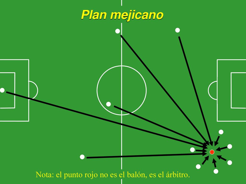 Nota: el punto rojo no es el balón, es el árbitro.
