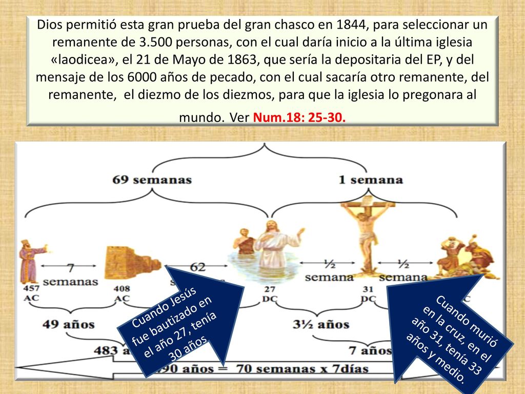 Dios permitió esta gran prueba del gran chasco en 1844, para seleccionar un remanente de personas, con el cual daría inicio a la última iglesia «laodicea», el 21 de Mayo de 1863, que sería la depositaria del EP, y del mensaje de los 6000 años de pecado, con el cual sacaría otro remanente, del remanente, el diezmo de los diezmos, para que la iglesia lo pregonara al mundo. Ver Num.18: