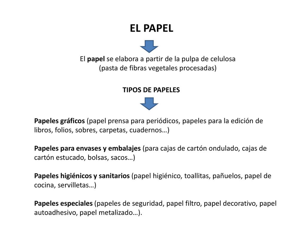 EL PAPEL El papel se elabora a partir de la pulpa de celulosa (pasta de fibras vegetales procesadas)