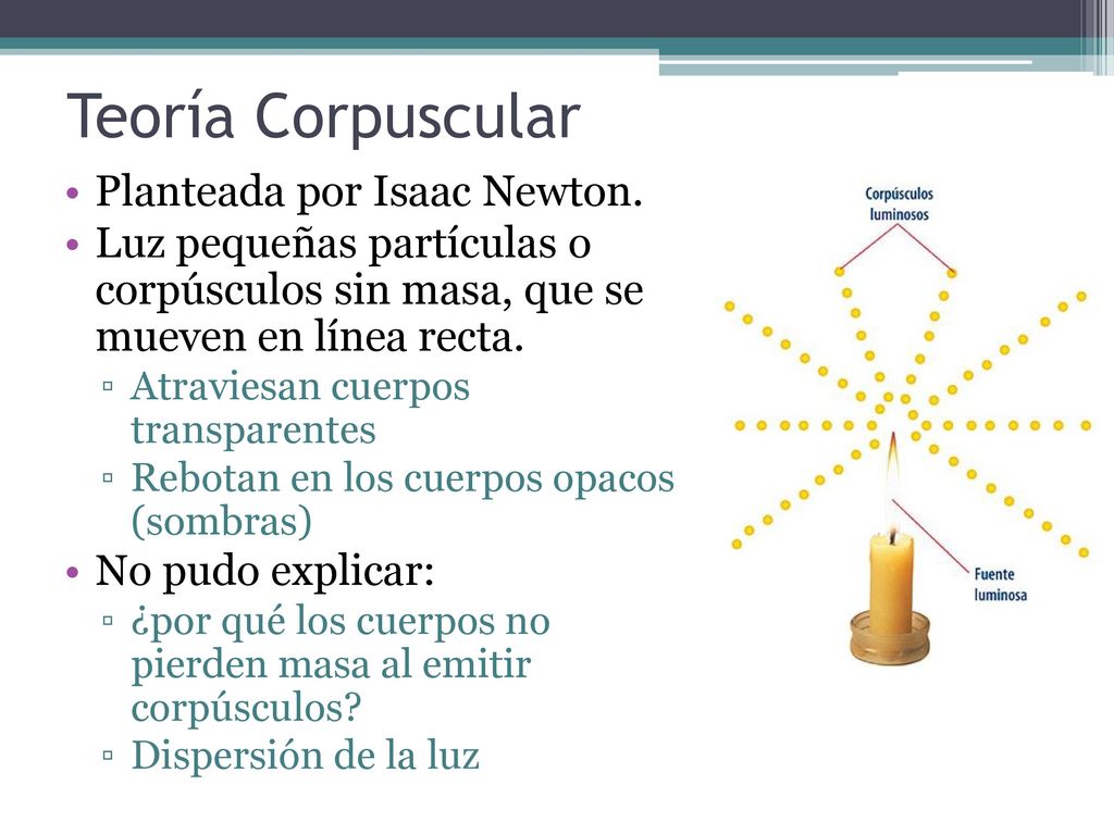 Teoría Corpuscular Planteada por Isaac Newton.