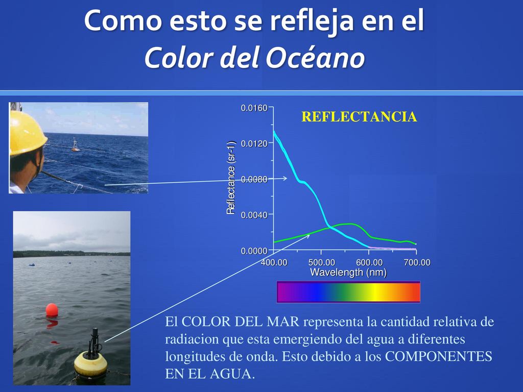 Como esto se refleja en el Color del Océano