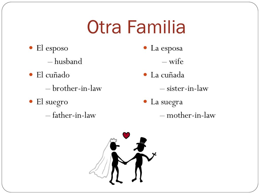 Otra Familia El esposo – husband El cuñado – brother-in-law El suegro