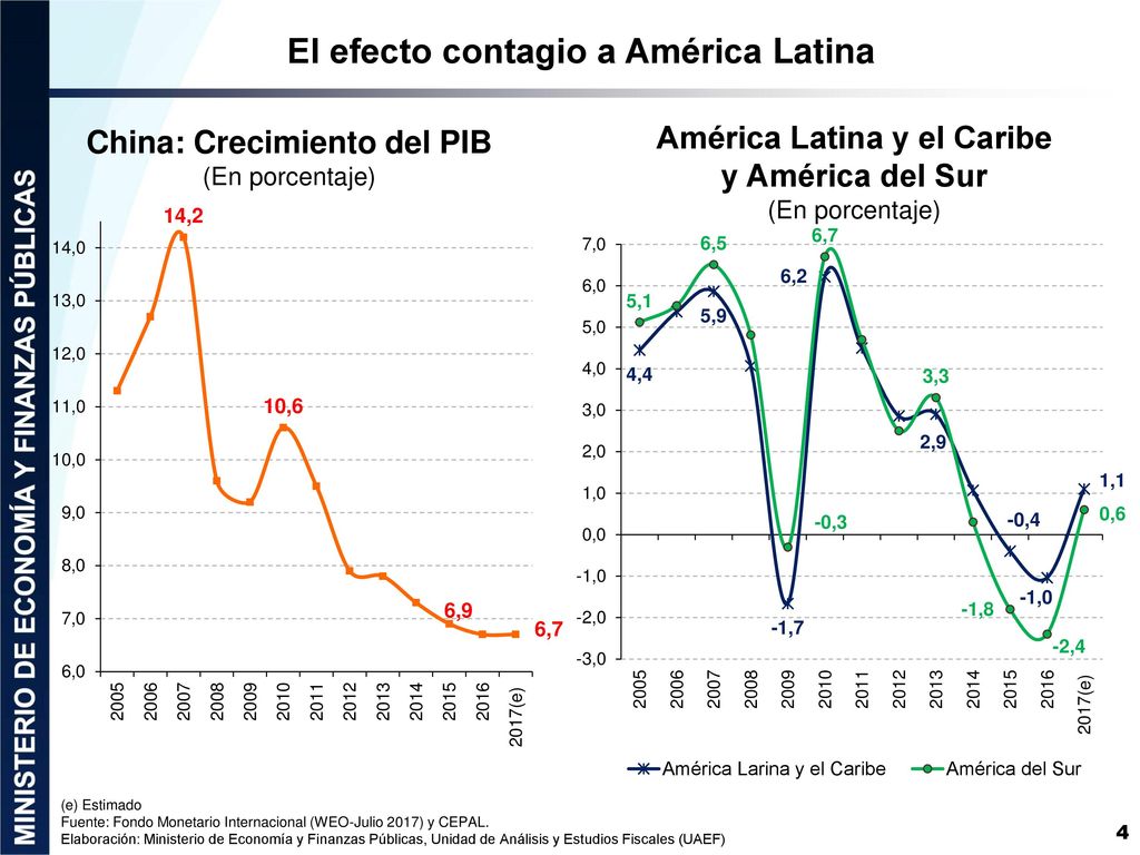 El efecto contagio a América Latina