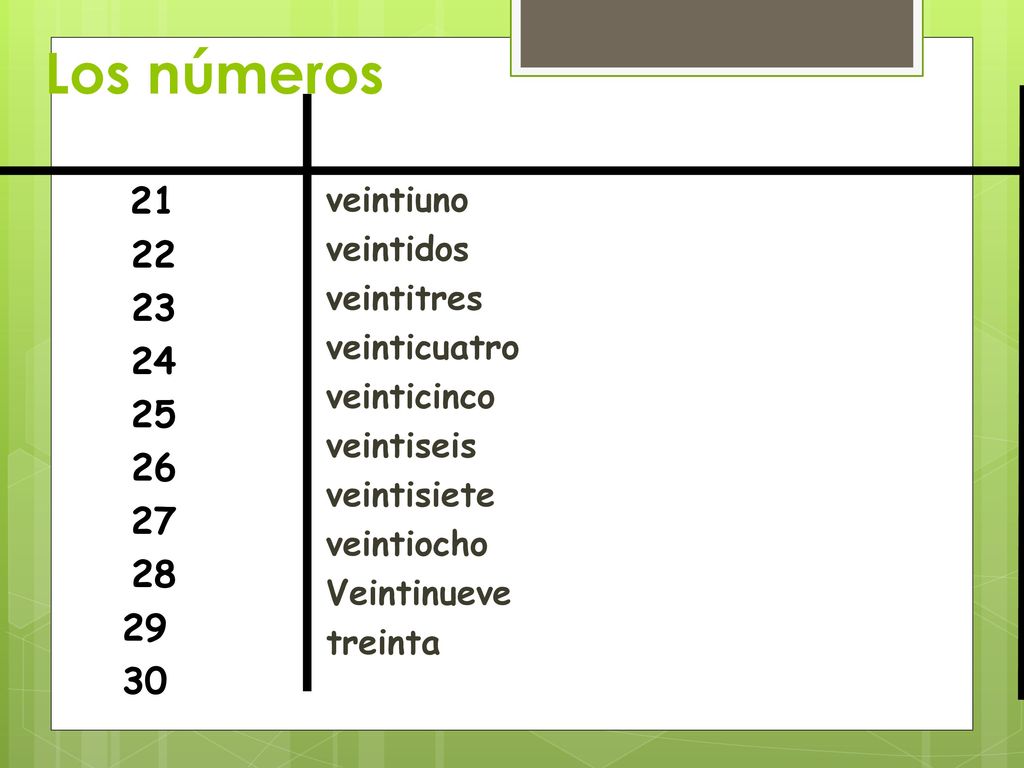 Los números veintiuno veintidos veintitres veinticuatro veinticinco veintiseis veintisiete veintiocho Veintinueve treinta