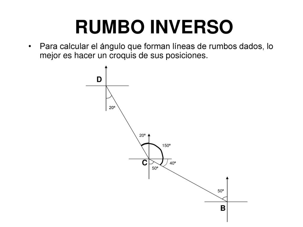 RUMBO INVERSO Para calcular el ángulo que forman líneas de rumbos dados, lo mejor es hacer un croquis de sus posiciones.