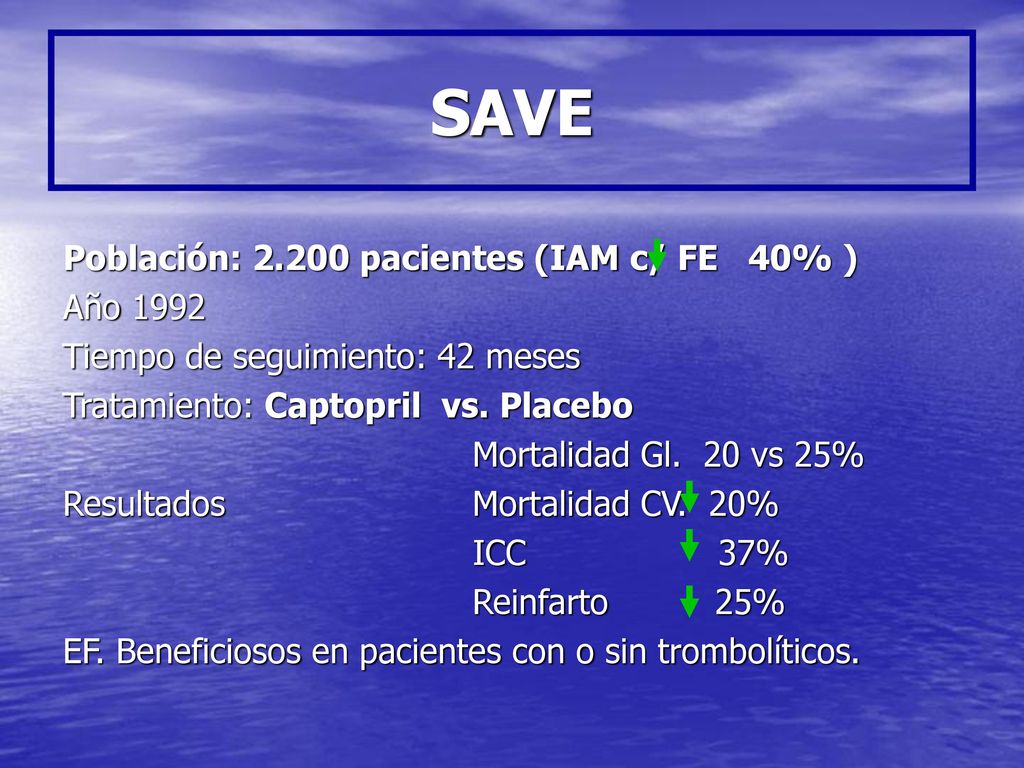 SAVE Población: pacientes (IAM c/ FE 40% ) Año 1992