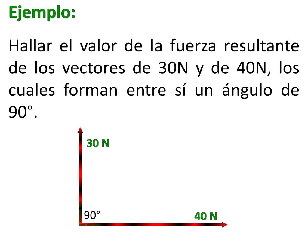 Ejemplo: Hallar el valor de la fuerza resultante de los vectores de 30N y de 40N, los cuales forman entre sí un ángulo de 90°.