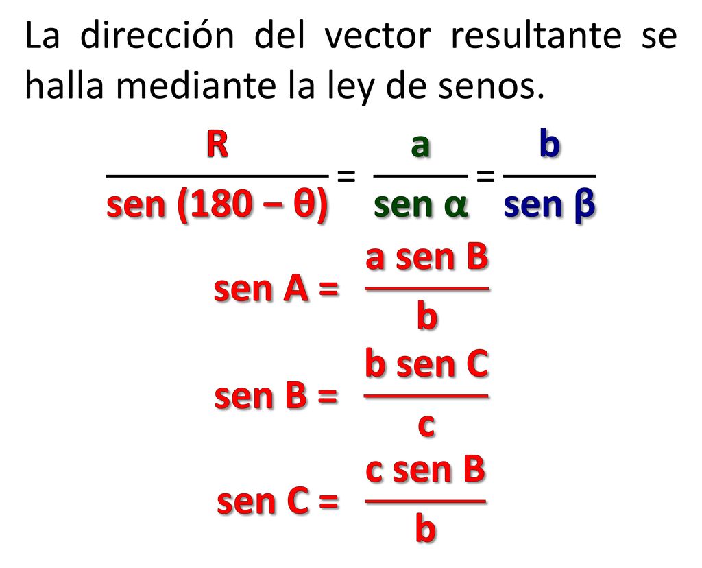 La dirección del vector resultante se halla mediante la ley de senos.