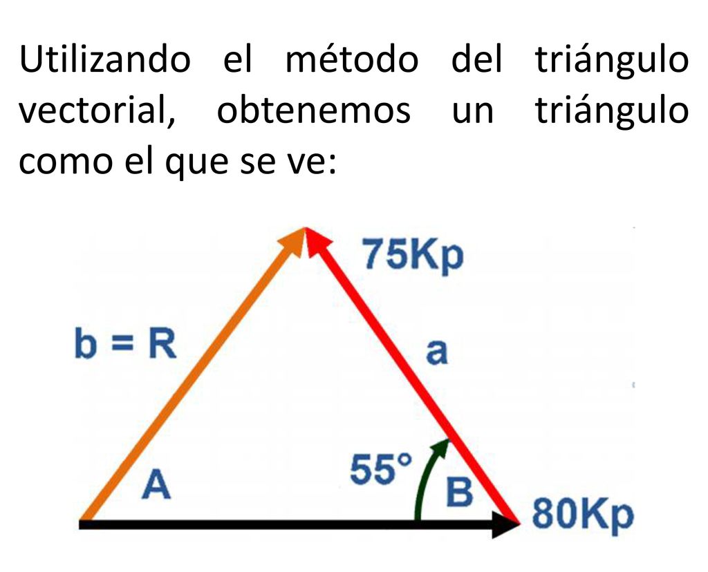 Utilizando el método del triángulo vectorial, obtenemos un triángulo como el que se ve: