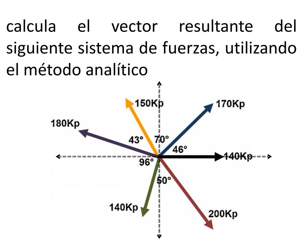 calcula el vector resultante del siguiente sistema de fuerzas, utilizando el método analítico