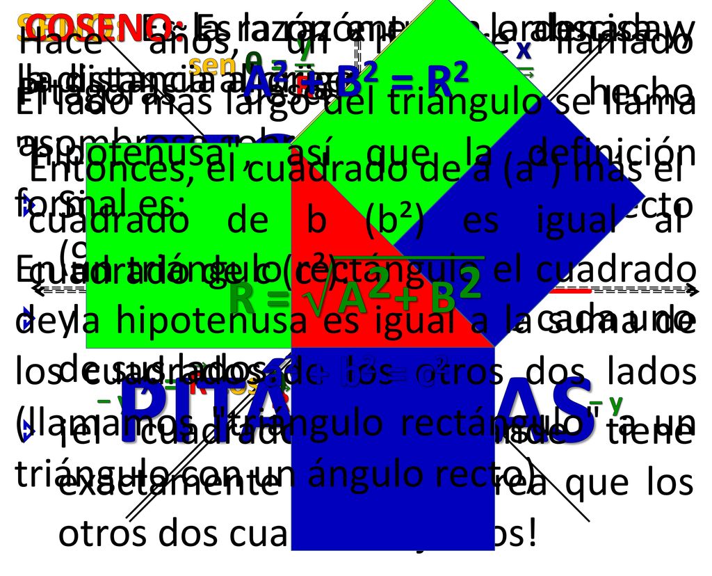 TEOREMA DE PITÁGORAS A2 + B2 = R2 R = A 2 + B 2
